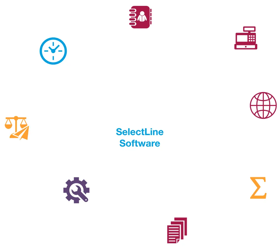 Netzwerkdiagramm: In der Mitte „SelectLine Software“, darum angeordnete Funktions-Icons mit Strahlen-Verbindungen.